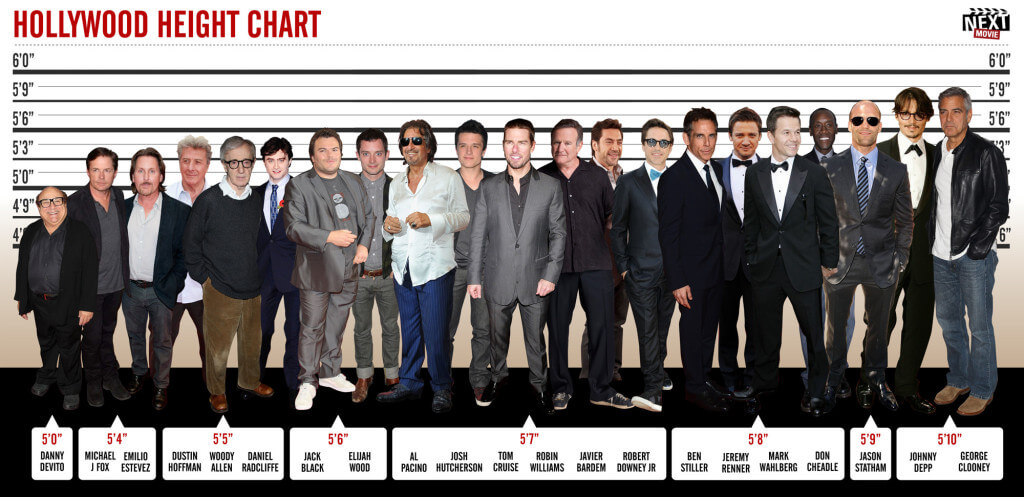 FUN STUFF: How do you measure up to some of Hollywood's tallest and ...