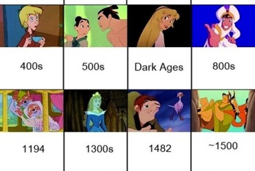 FUN STUFF: Disney's animated movies placed in chronological order