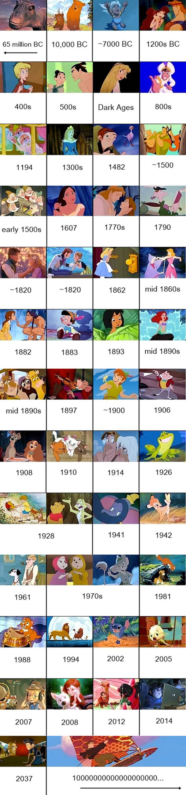 FUN STUFF: Disney's animated movies placed in chronological order - Midroad  Movie Review